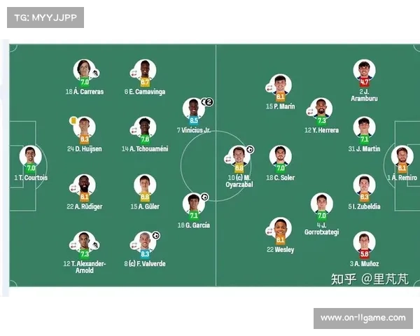 皇家马德里西甲第24轮4-1胜皇家社会登顶积分榜